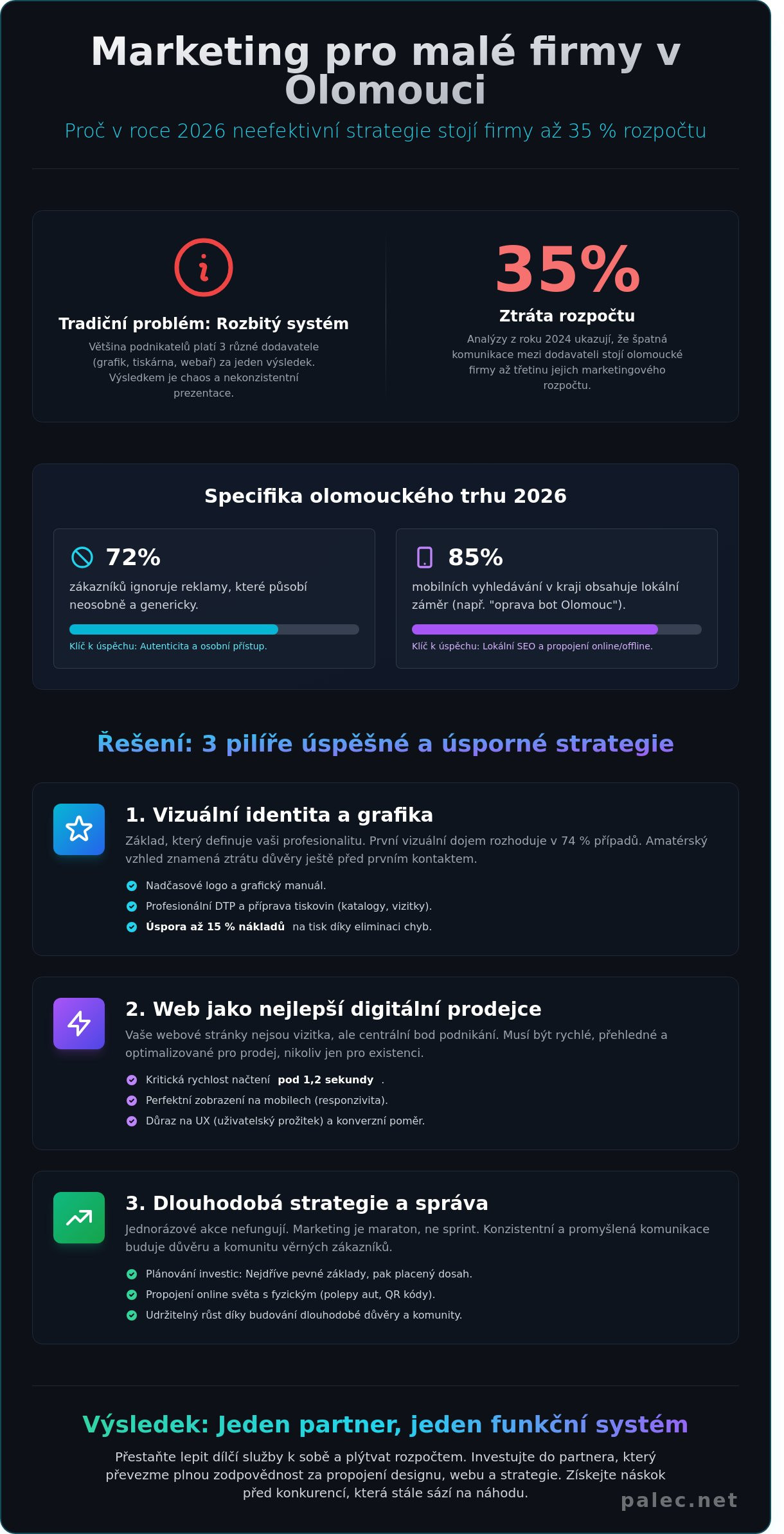 Marketing pro malé firmy Olomouc: Průvodce výběrem partnera pro rok 2026