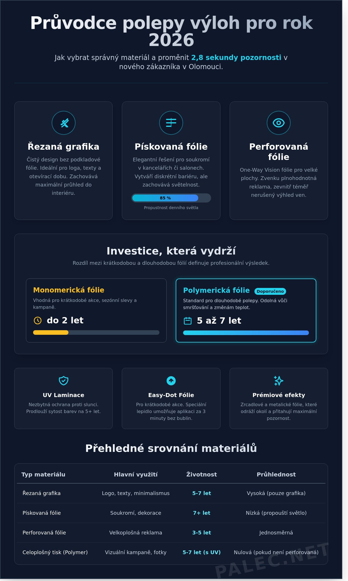 Polepy výloh Olomouc: Inspirace a průvodce pro efektivní reklamu v roce 2026