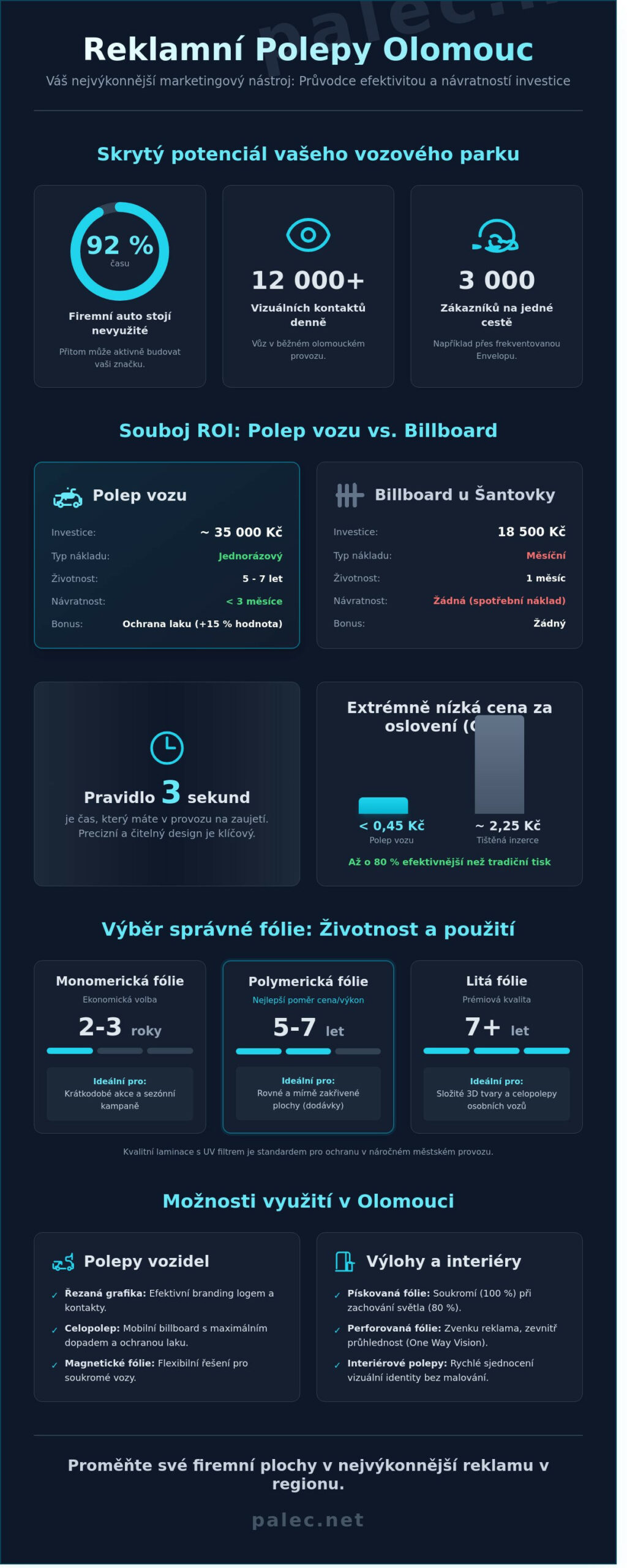 Reklamní polepy Olomouc: Kompletní průvodce pro rok 2026