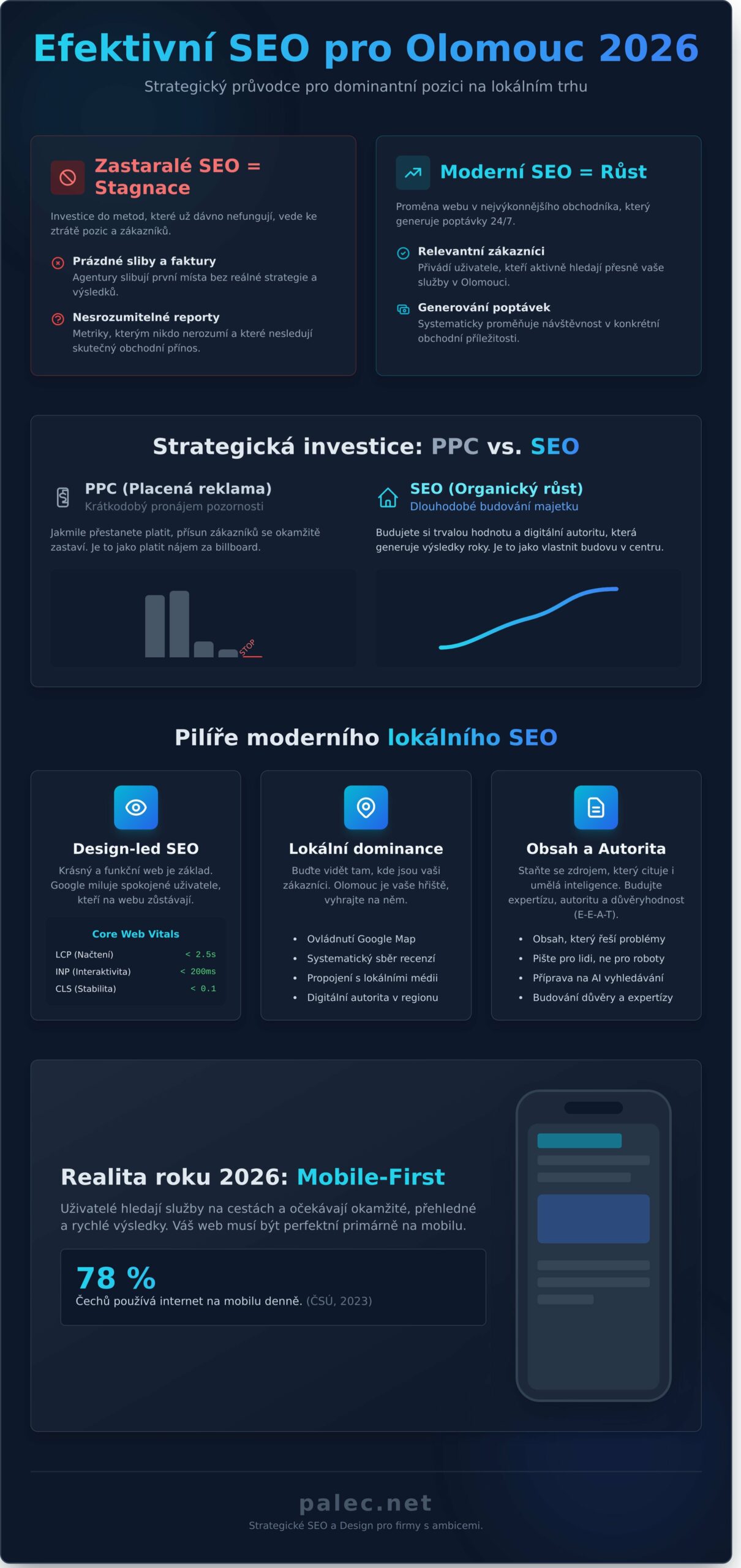 SEO optimalizace Olomouc: Strategický průvodce pro lokální firmy v roce 2026