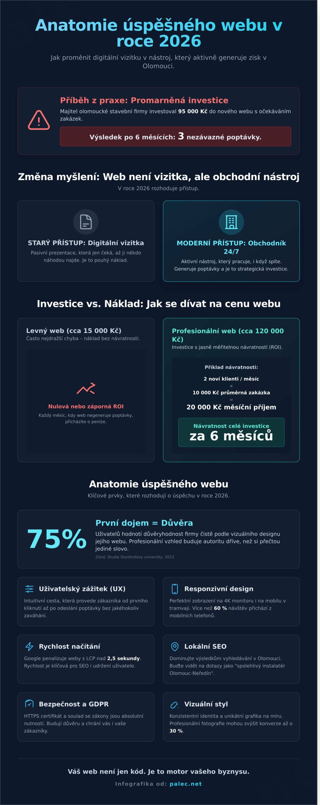Tvorba webových stránek Olomouc: Jak v roce 2026 vybudovat web, který skutečně prodává
