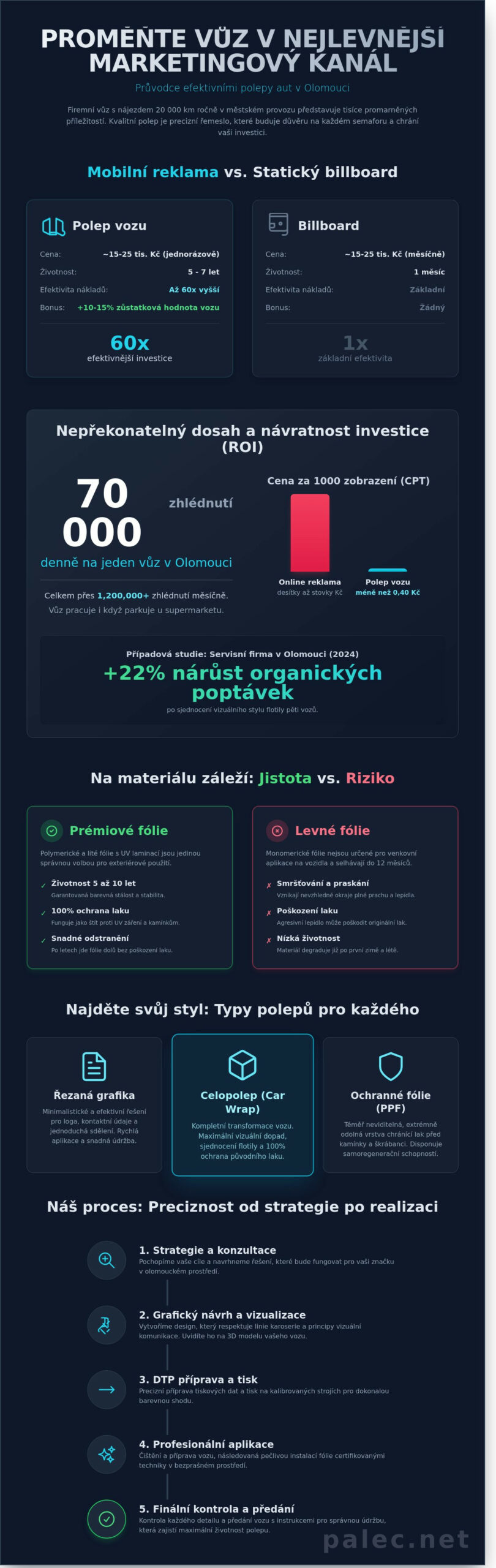 Polepy aut Olomouc: Jak proměnit vůz v efektivní marketingový nástroj