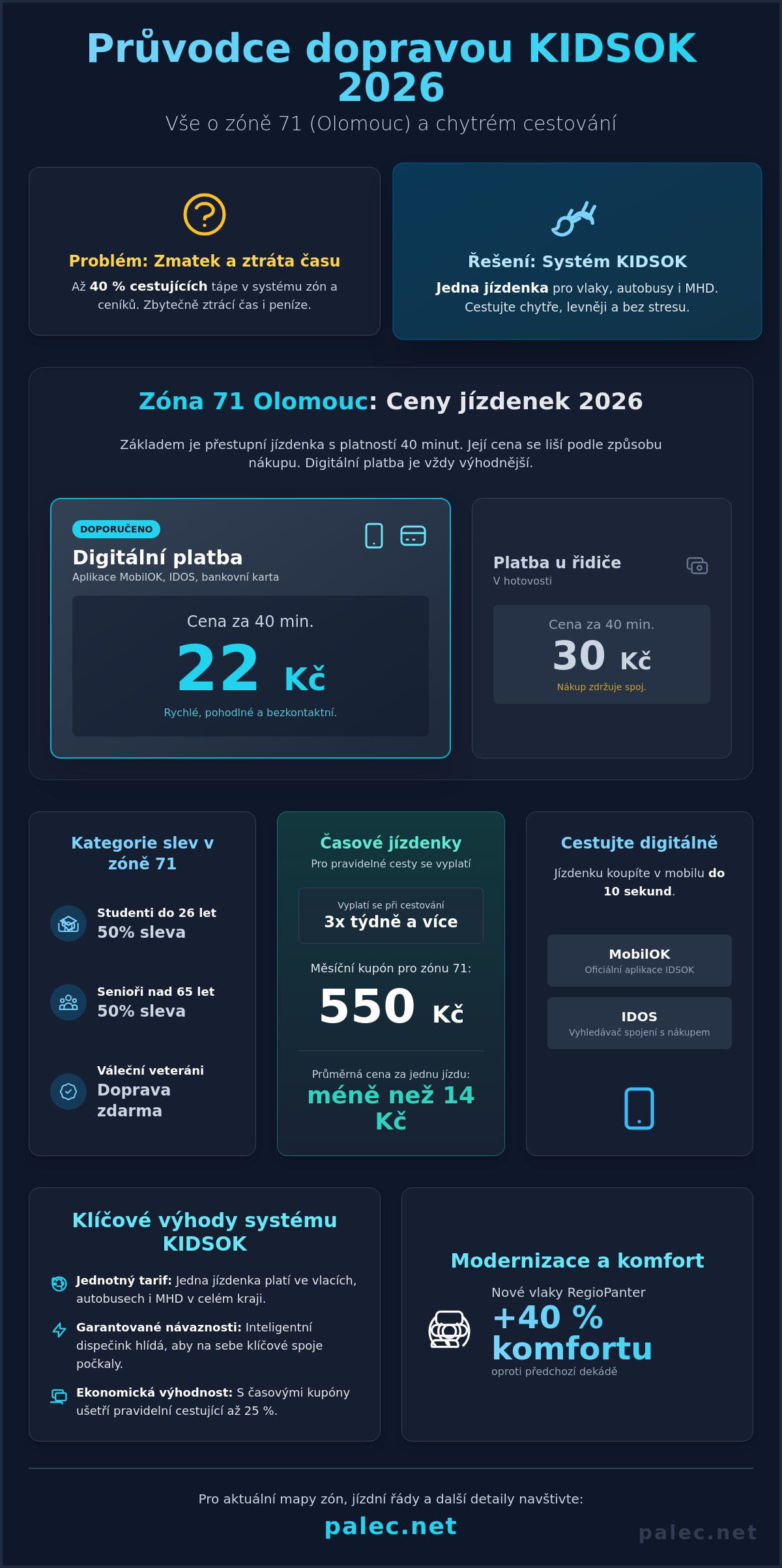 Kidsok Olomouc: Kompletní průvodce dopravou a digitálními službami v roce 2026