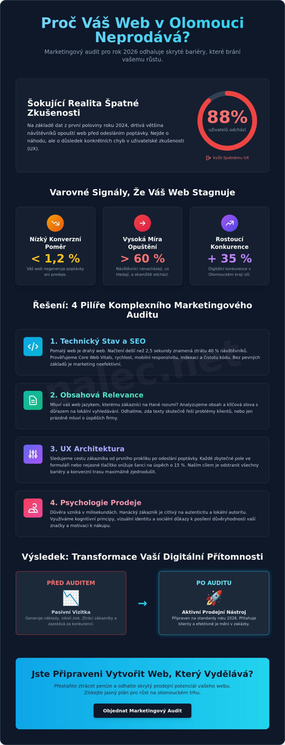 Marketingový audit webu Olomouc: Cesta k webu, který v roce 2026 skutečně prodává