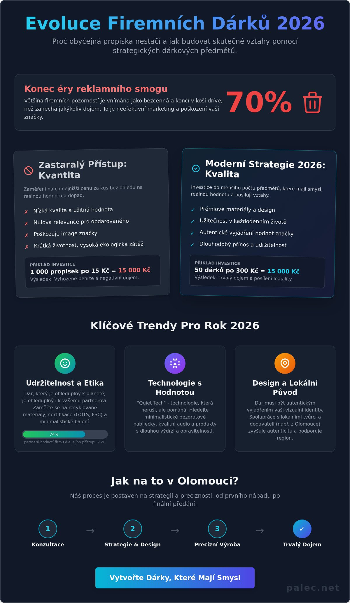 Originální dárkové předměty v Olomouci: Jak v roce 2026 zaujmout klienty