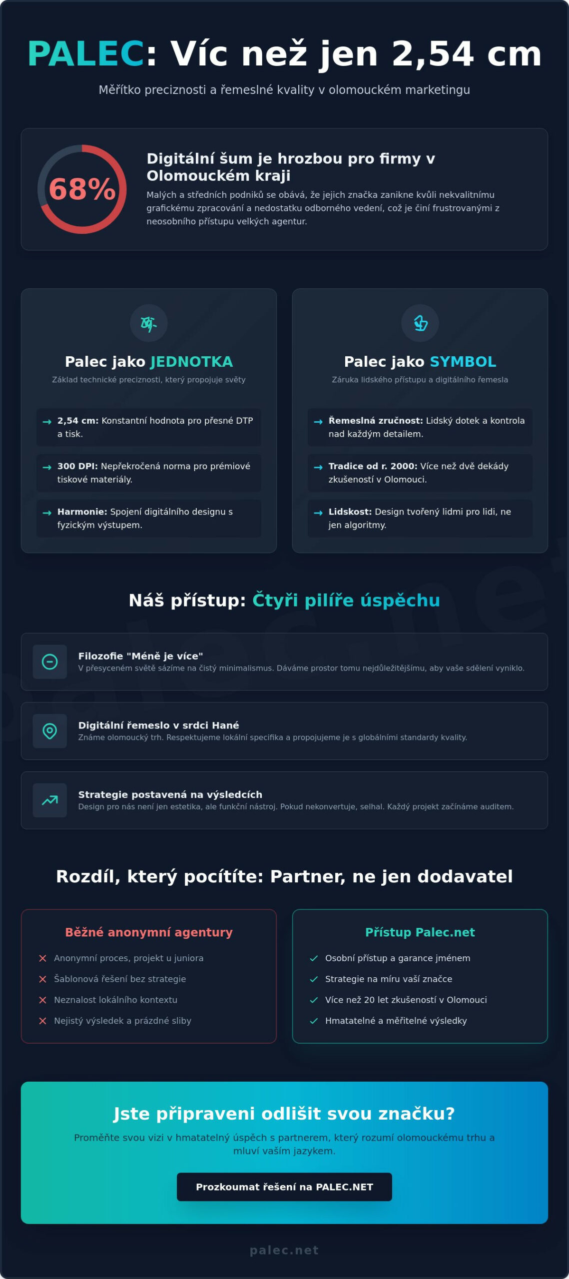 Palec v Olomouci: Více než jen jednotka míry v marketingu a designu pro rok 2026