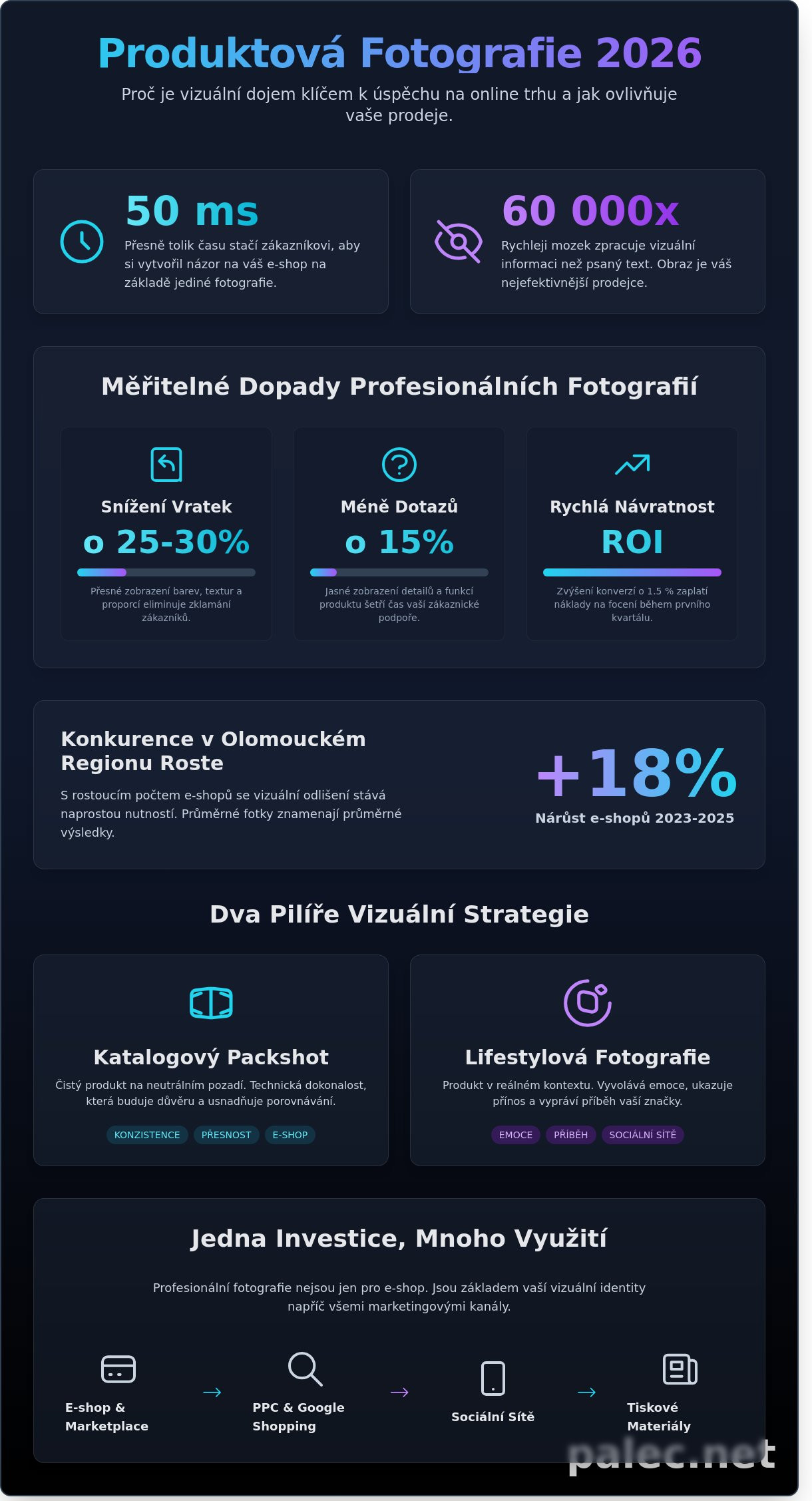 Produktová fotografie Olomouc: Jak v roce 2026 prodávat vizuálem