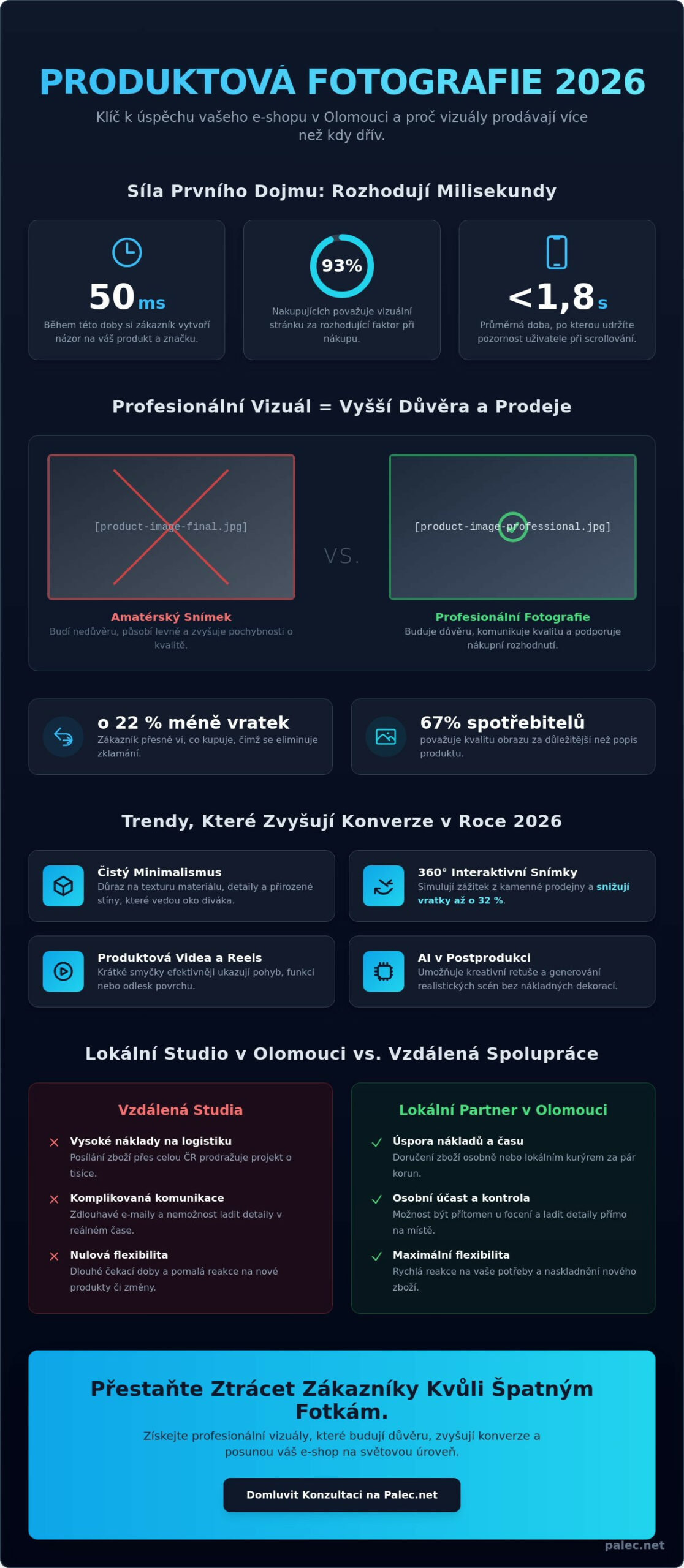 Produktová fotografie Olomouc: Kompletní průvodce pro úspěšný e-shop v roce 2026