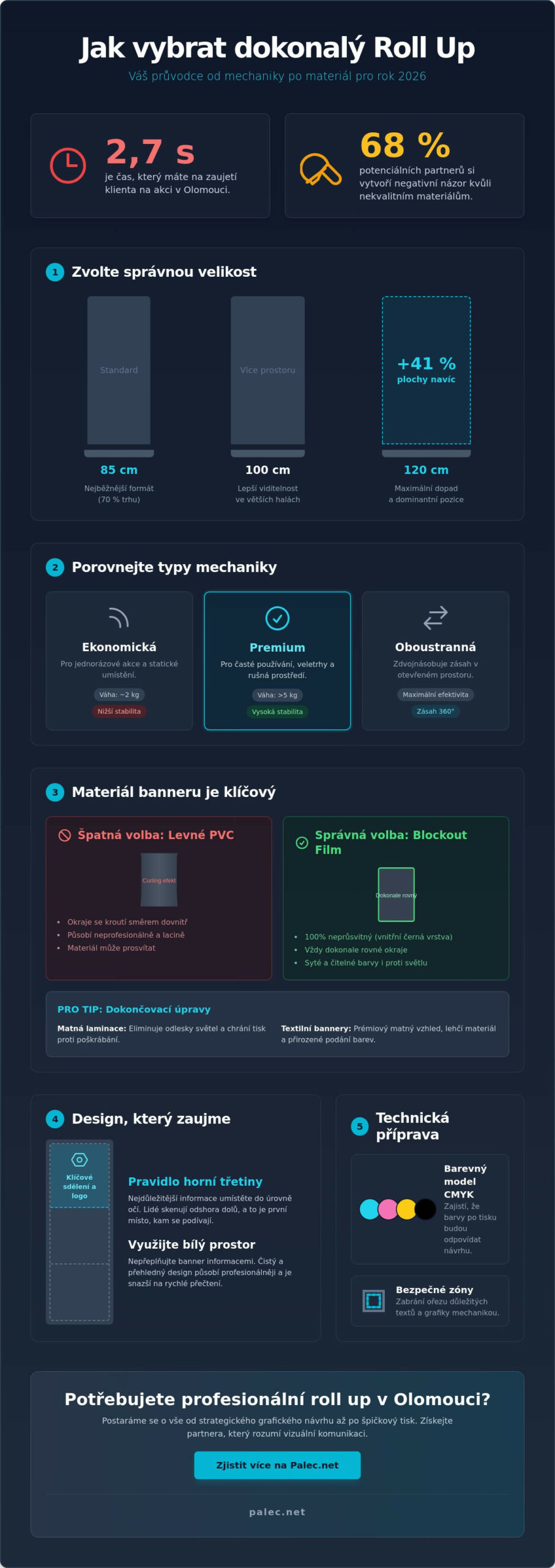 Roll up Olomouc: Jak v roce 2026 ovládnout lokální trh nepřehlédnutelnou reklamou