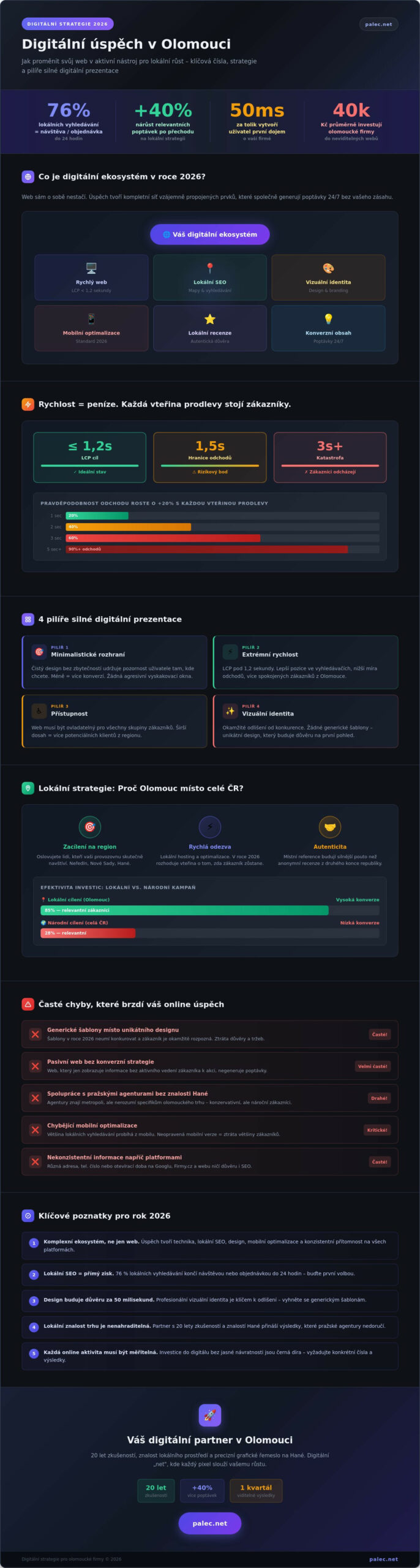 Svět „net“ v Olomouci: Jak ovládnout internet a růst lokálně v roce 2026
