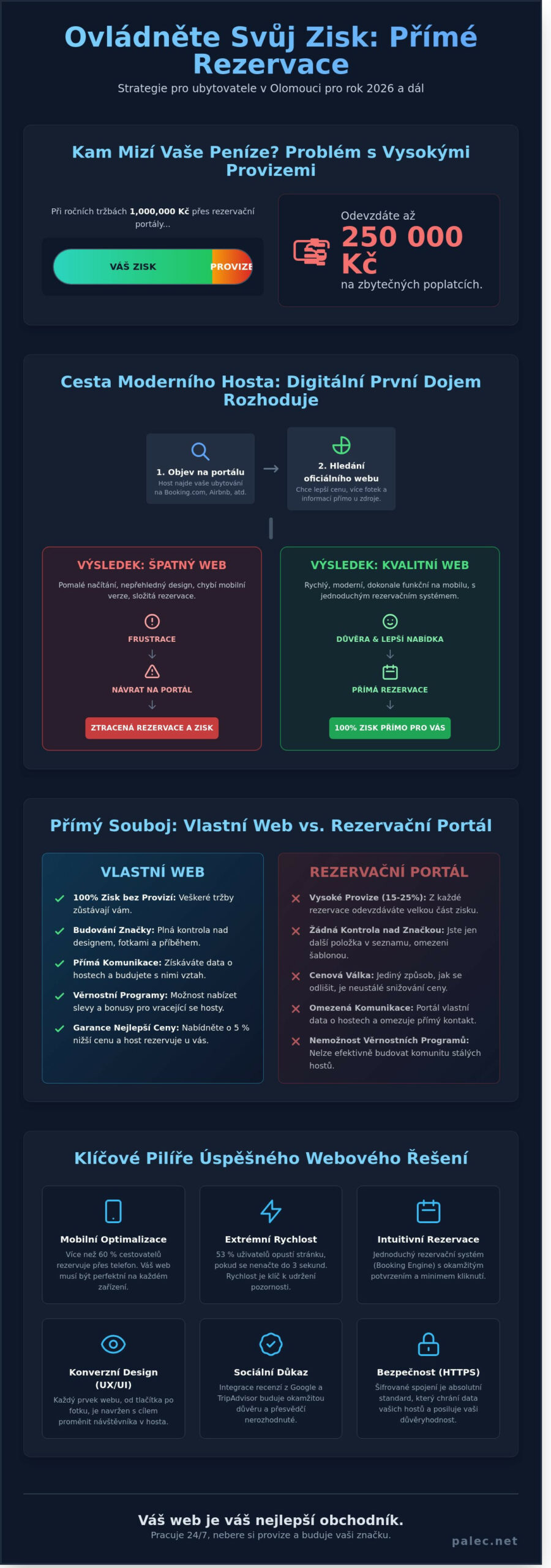 Webové stránky pro ubytování Olomouc: Strategie pro přímé rezervace v roce 2026