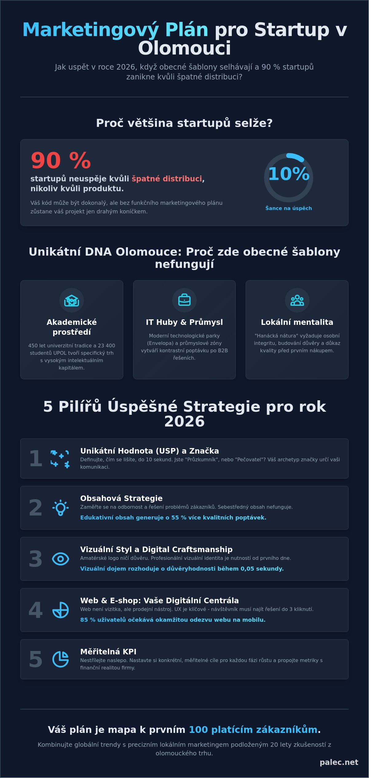 Marketingový plán pro startup v Olomouci: Průvodce od vize k růstu (2026)