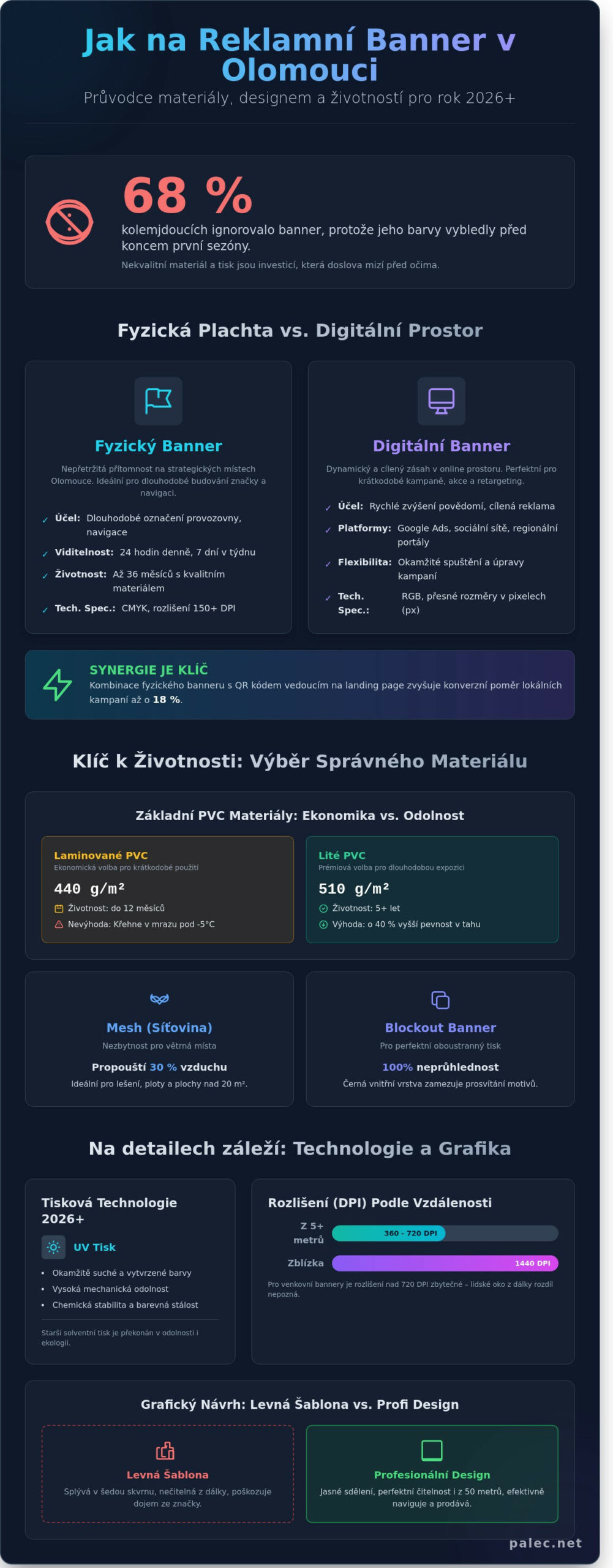 Reklamní banner Olomouc: Kompletní průvodce výběrem pro rok 2026