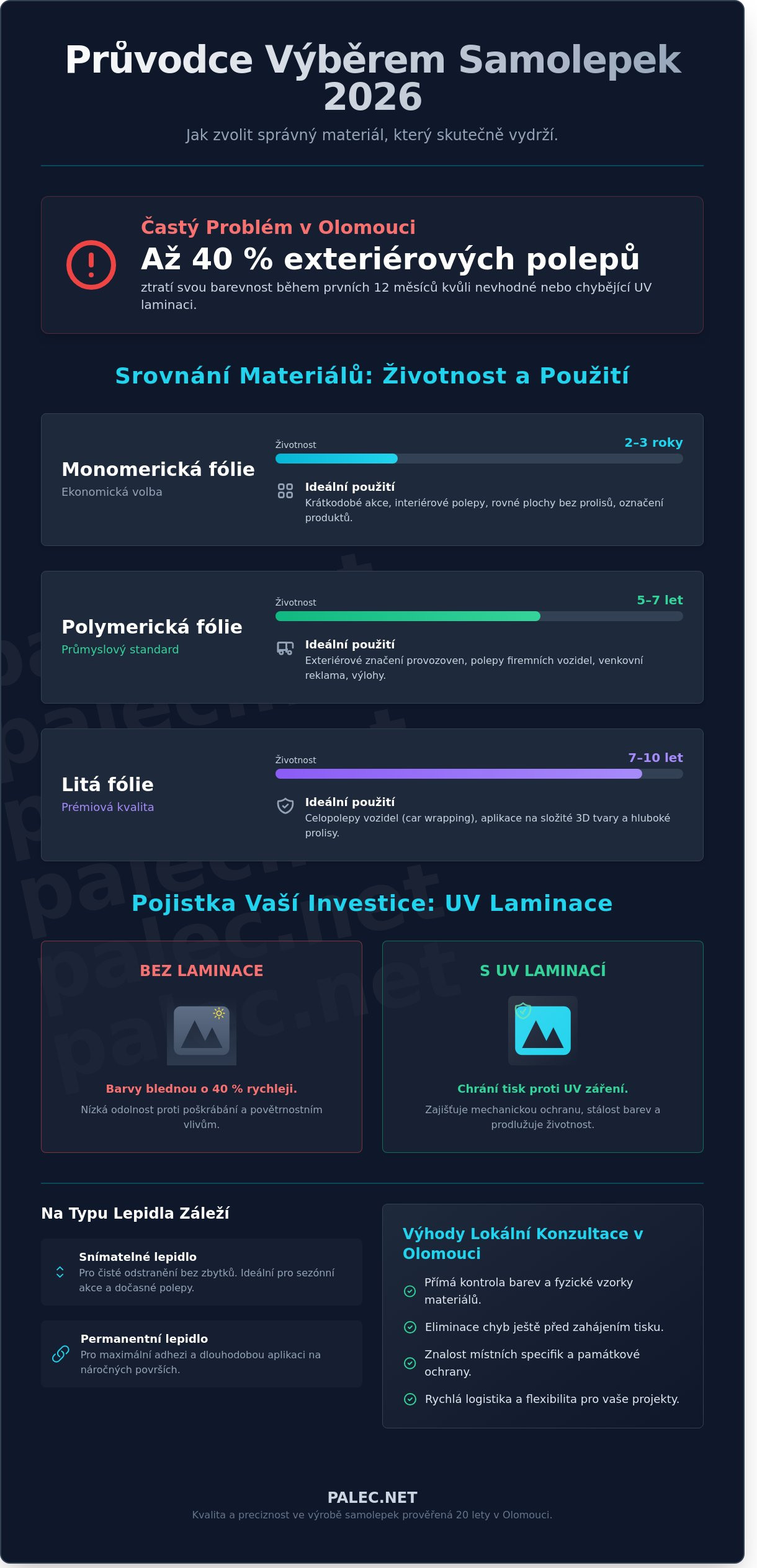 Výroba samolepek Olomouc: Kompletní průvodce od návrhu po tisk (2026)