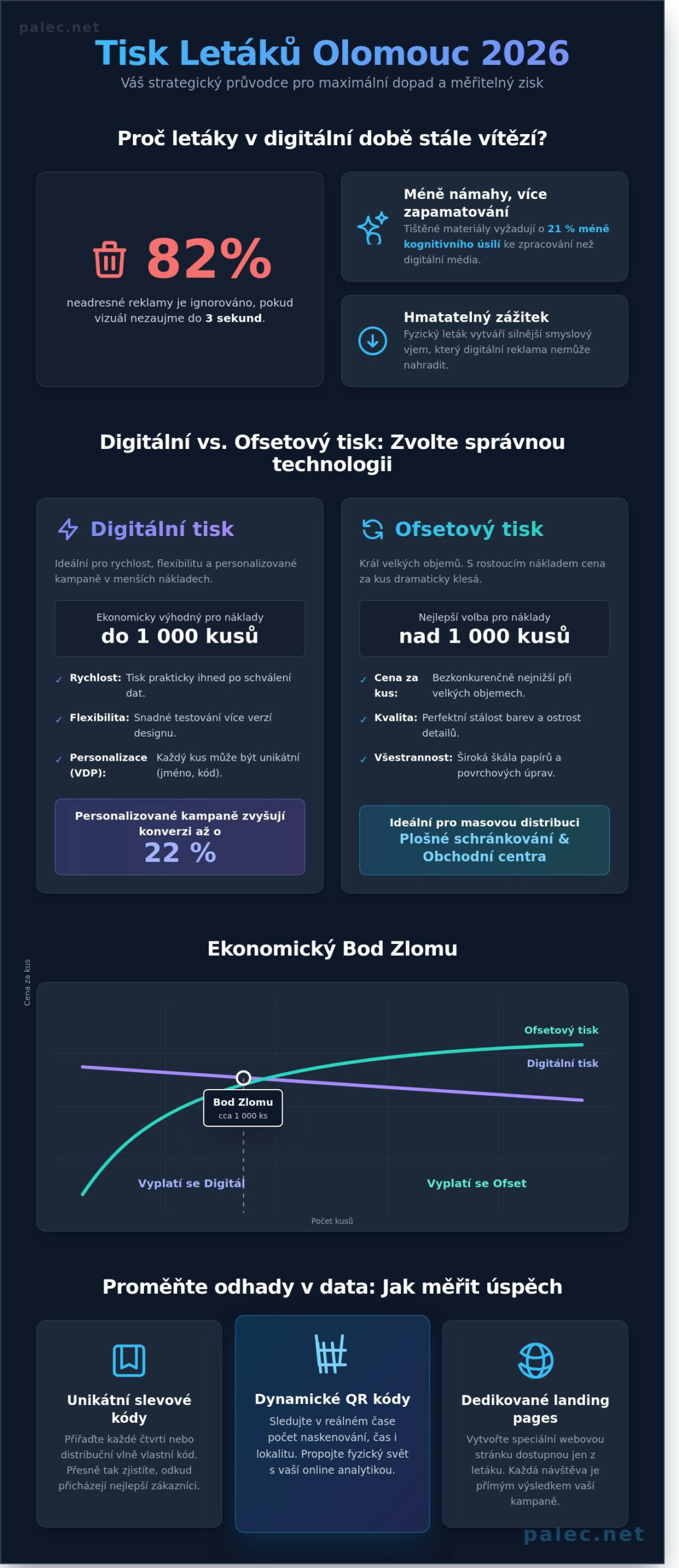 Tisk letáků Olomouc: Jak v roce 2026 vytvořit kampaň, která skutečně prodává
