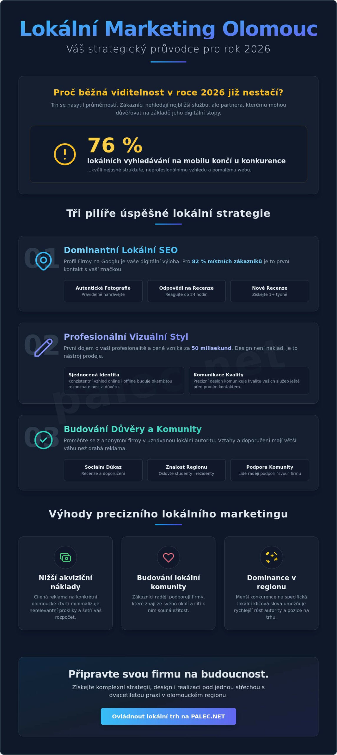 Lokální marketing Olomouc: Kompletní průvodce pro rok 2026